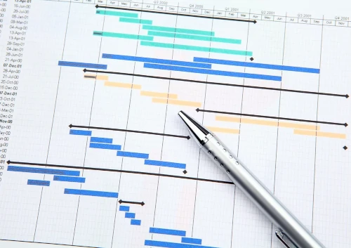 benefits of using microsoft project
